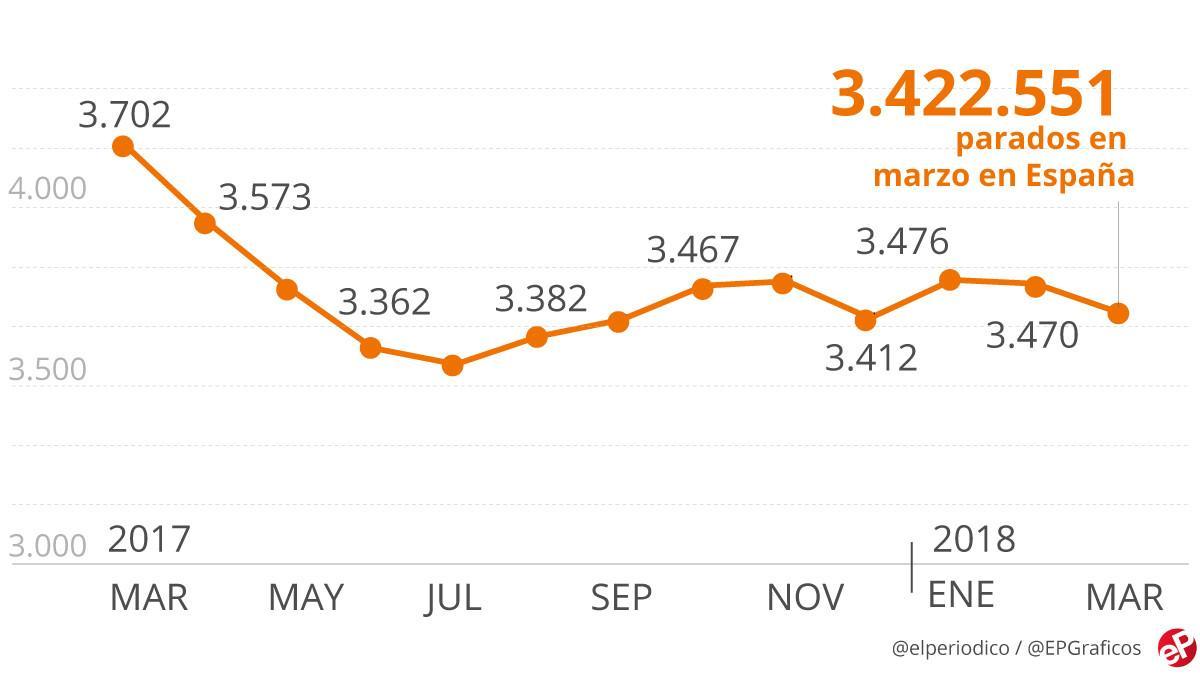 paro-espana-marzo