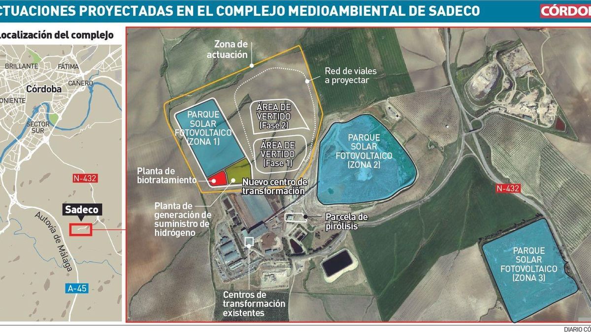 Gráfico de las actuaciones proyectadas en el complejo medioambiental de Sadeco.