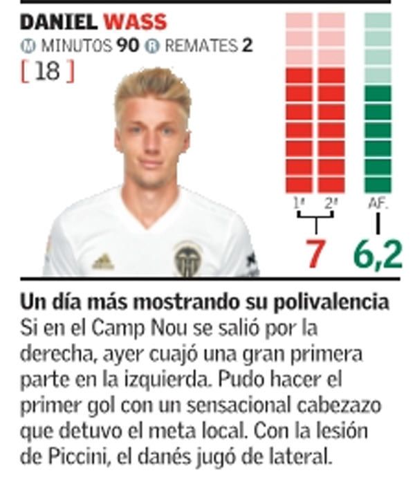 Estas son las notas del Valencia CF