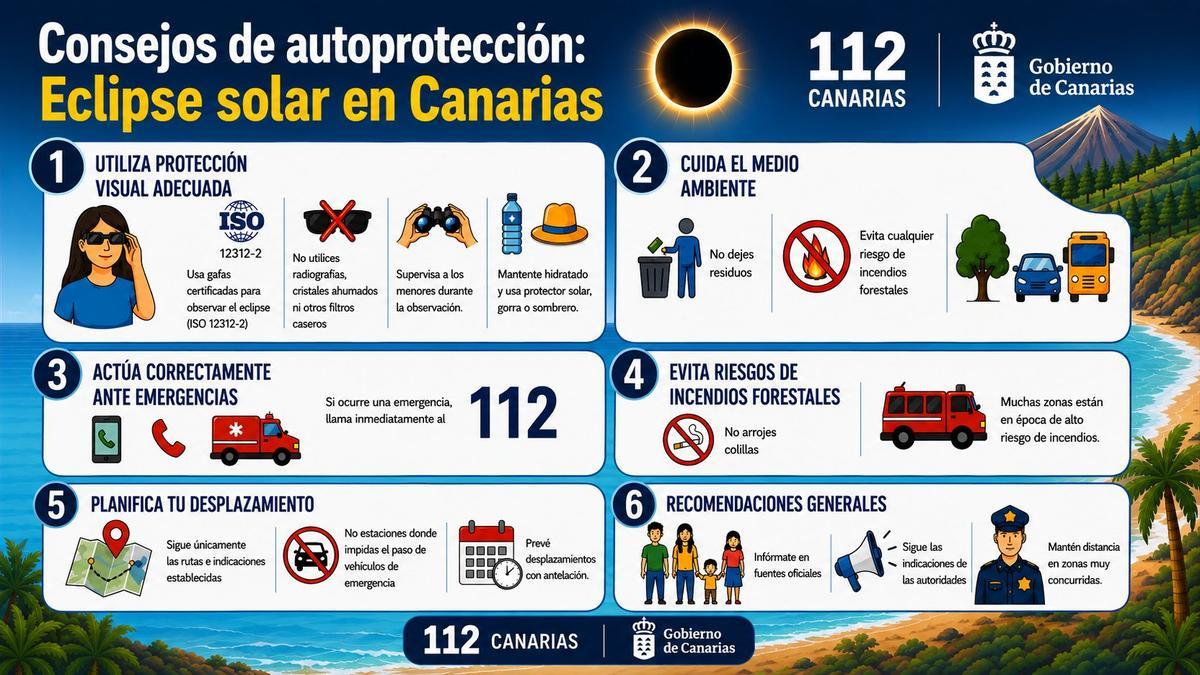 Canarias activará la prealerta del PLATECA el 12 de agosto ante el aumento de desplazamientos previsto para observar el eclipse.