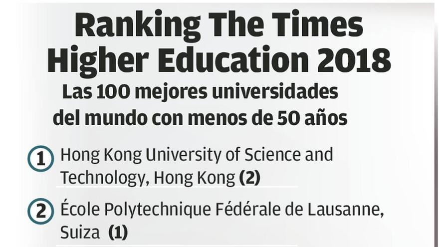 La internacionalización y el I+D mantienen a Vigo entre las 200 mejores universidades jóvenes