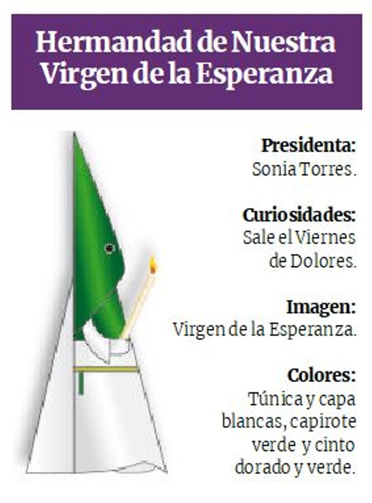 Detalles de la Hermandad Nuestra Señora de la Esperanza.