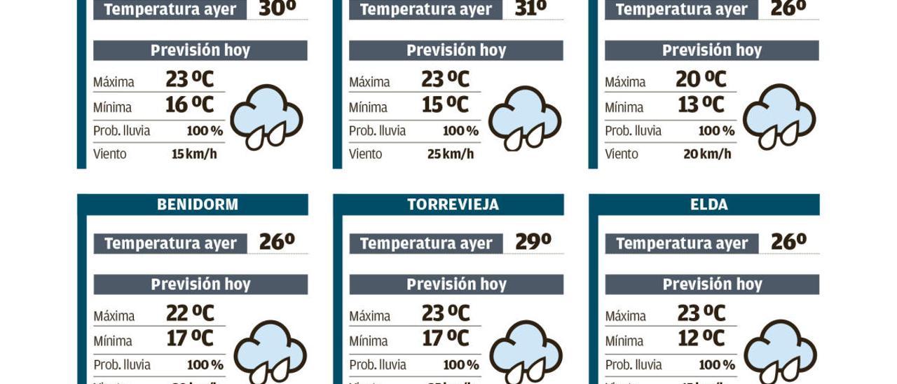 Meteorología mantiene la alerta por lluvias y granizo en el norte de la provincia