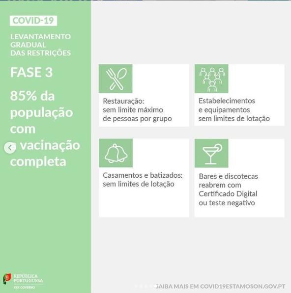 Medidas de la fase 3 de Portugal.