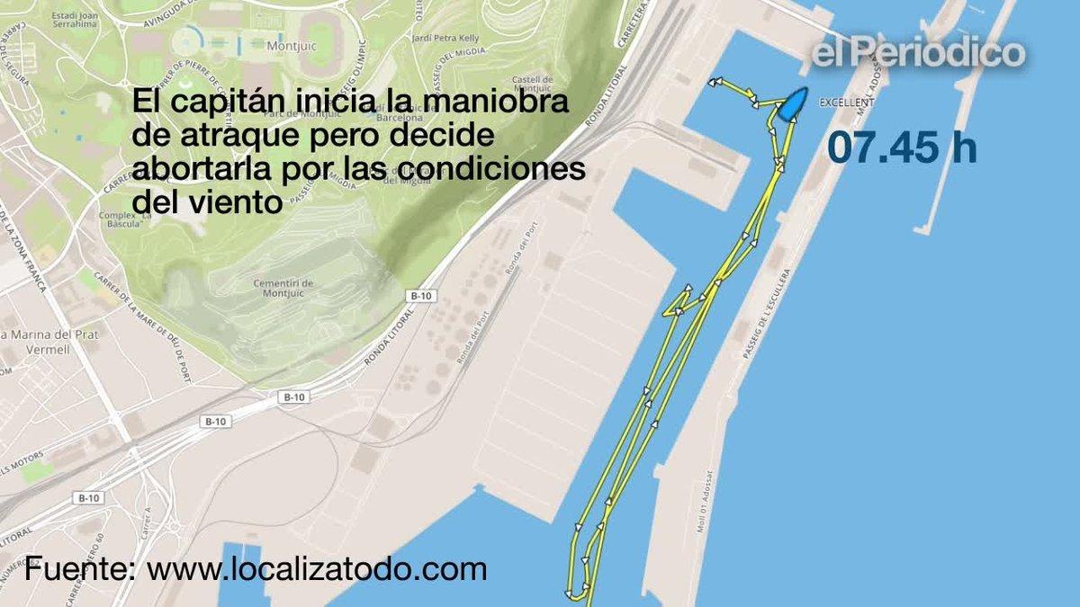 Gráfico del los movimientos del barco antes del accidente.