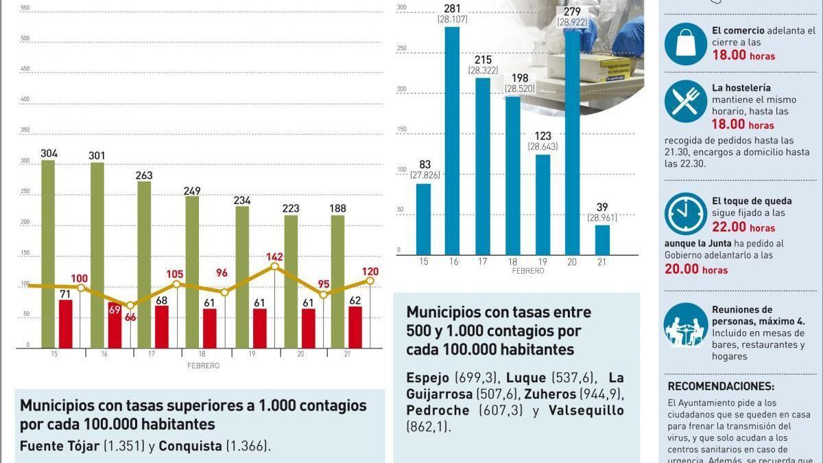 Los titulares de la mañana en Córdoba