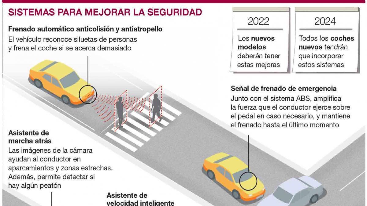 Las 9 luces de emergencia de coche de 2022