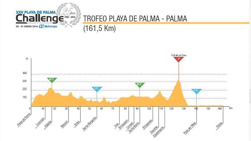 La carrera de hoy: Trofeo Playa de Palma - Palma (161.5 kms.)