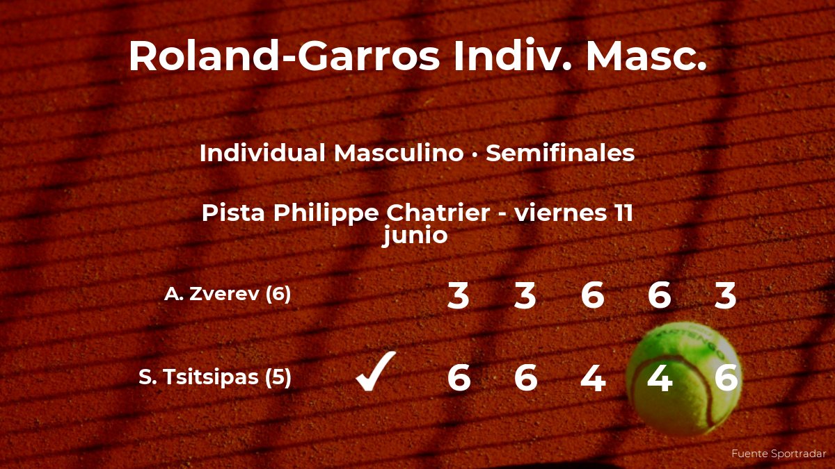 Stefanos Tsitsipas gana en las semifinales de Roland-Garros