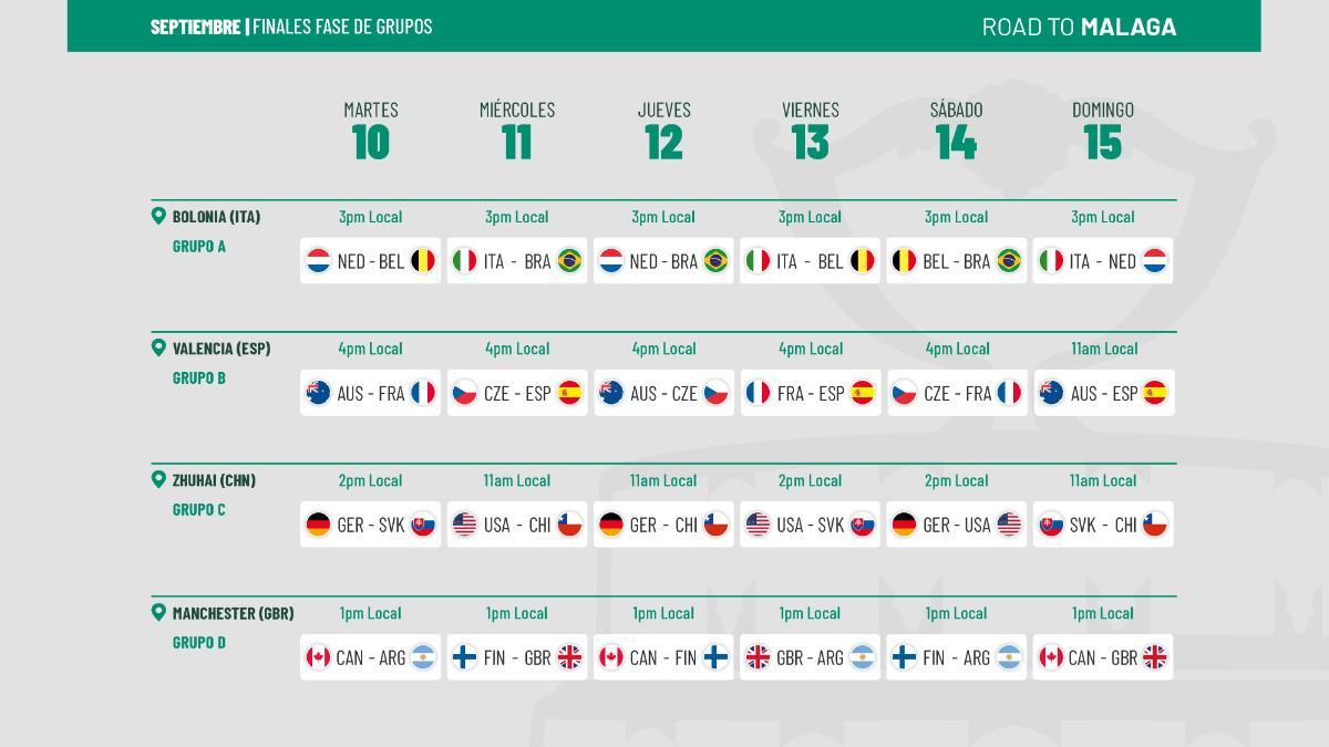 Calendario Copa Davis 2024