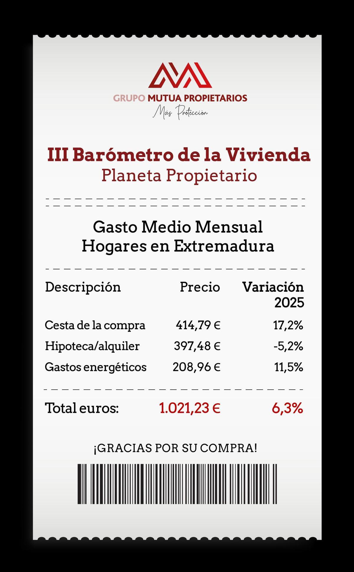 Factura del Hogar Extremadura