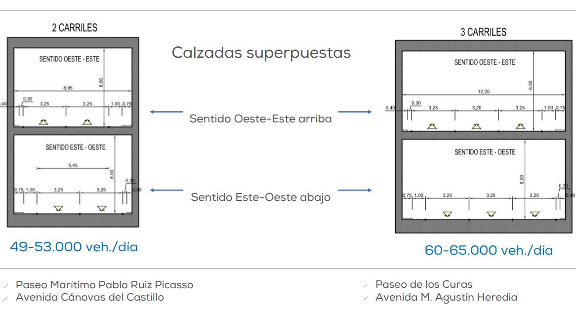 Las imágenes del Plan Litoral Málaga