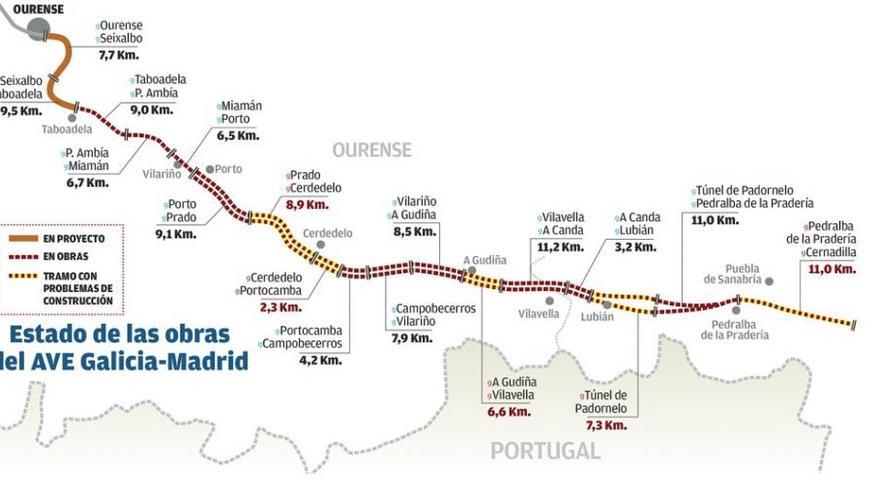 El AVE a Galicia, ante una tarde clave para su futuro