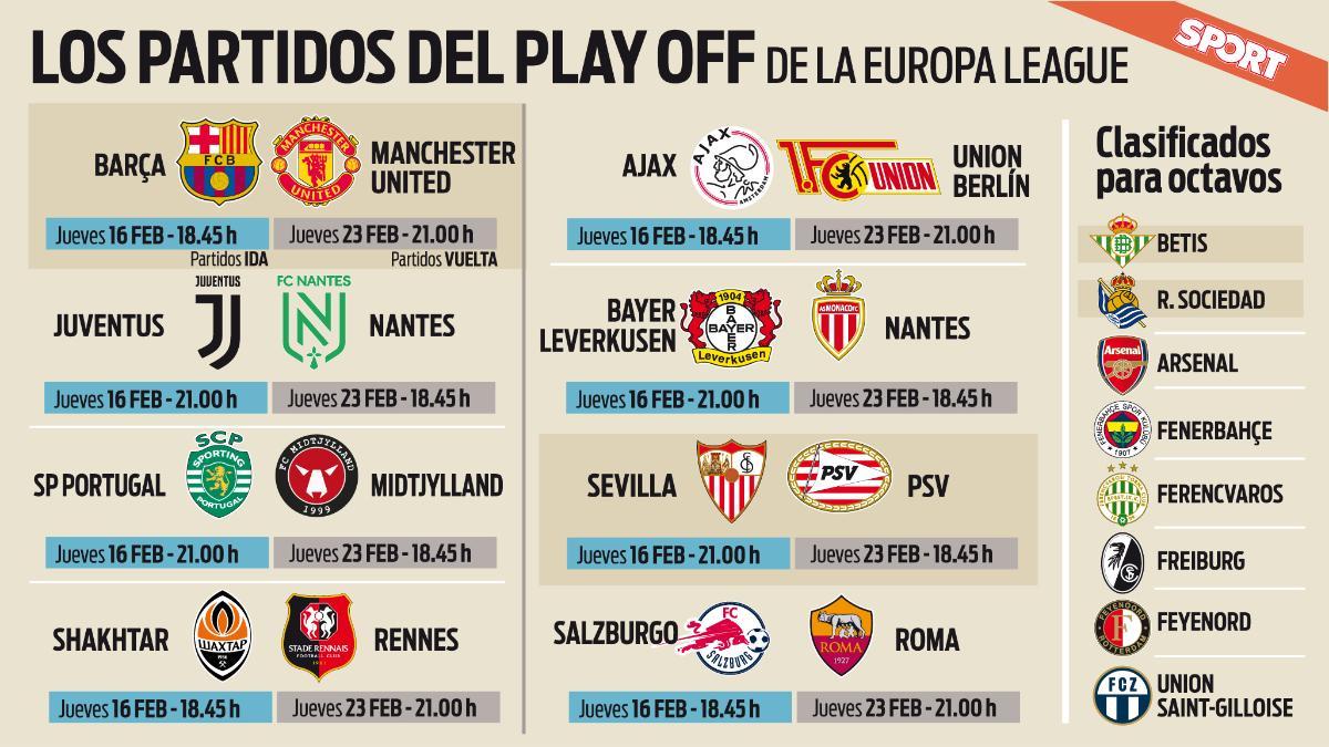 Los partidos del Play Off de la Europa League 2022/23