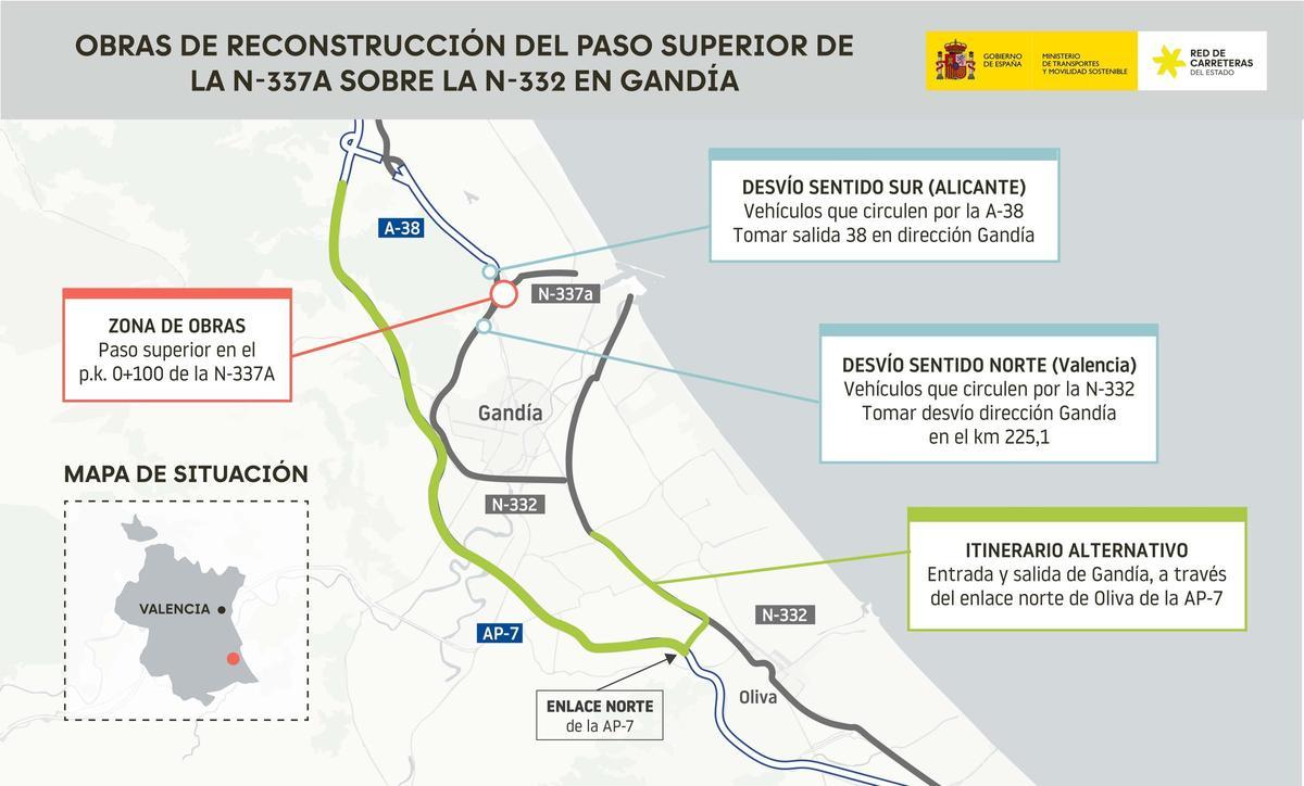 Itinerario alternativo.