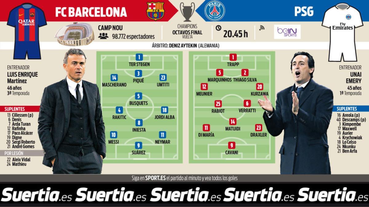 La previa del FC Barcelona - PSG