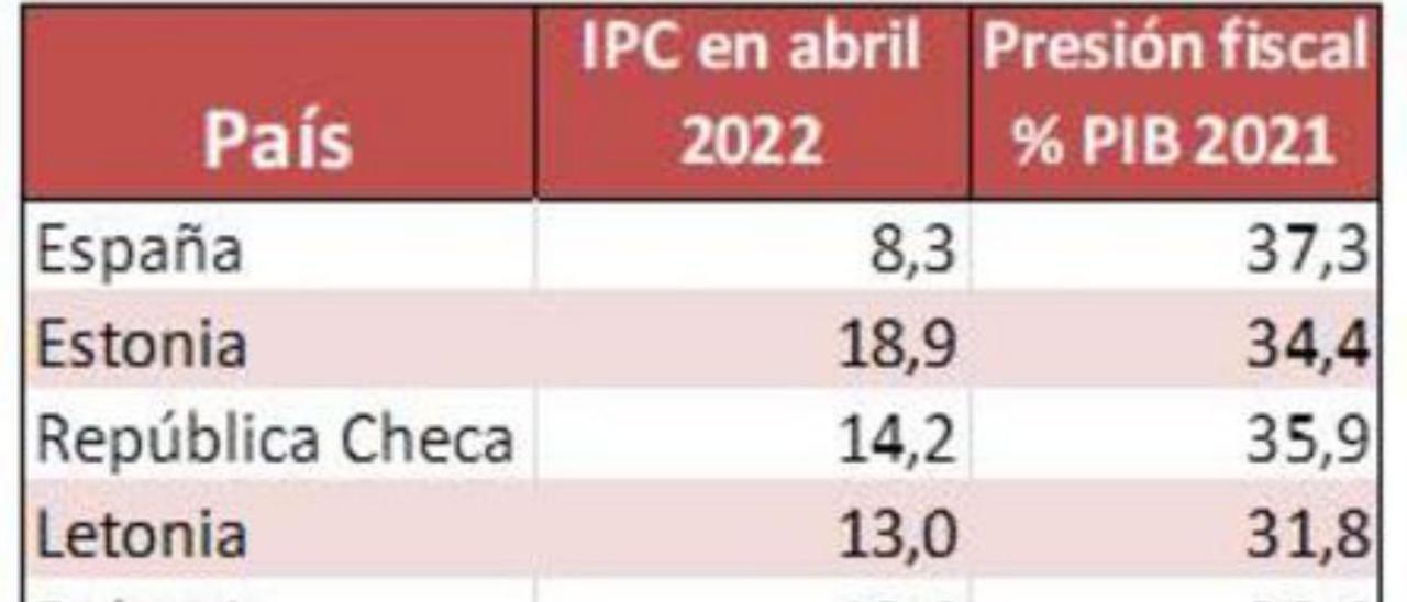 Tabla 1