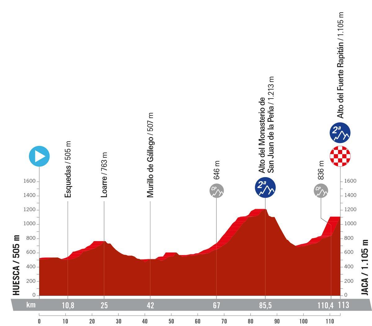 La primera etapa de montaña