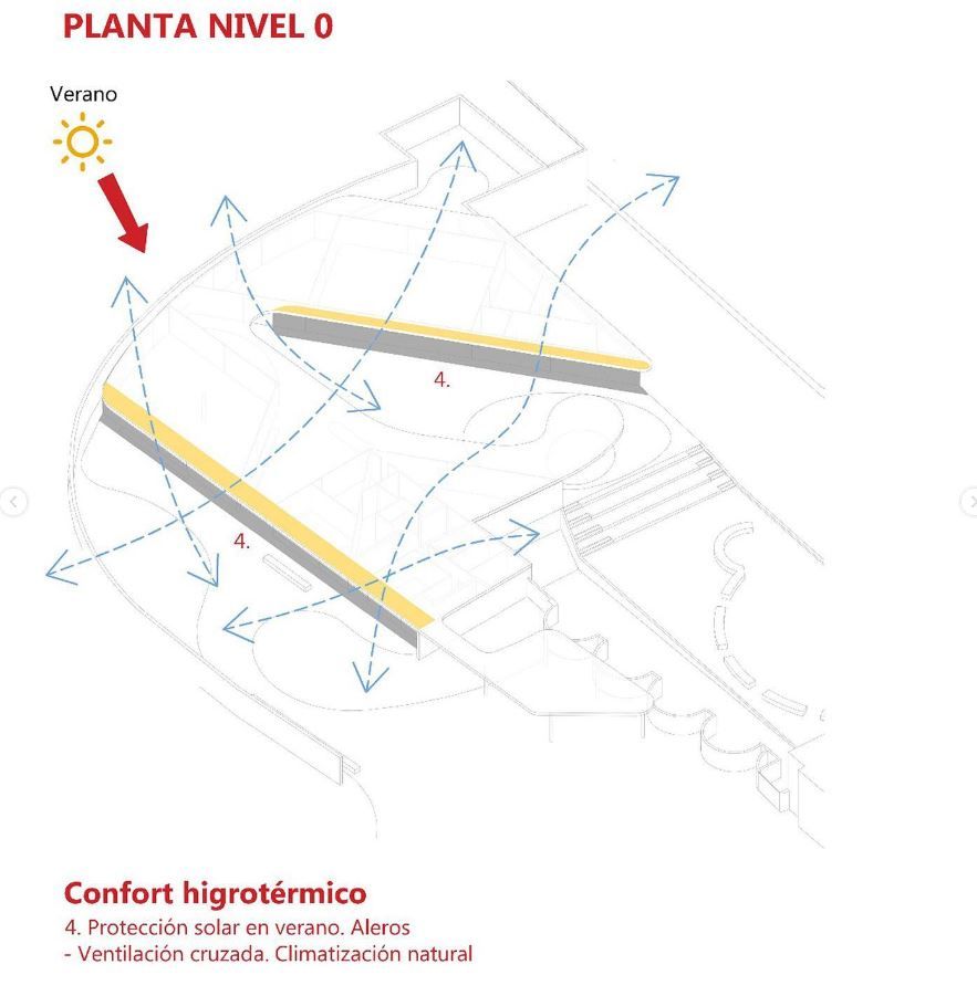 Así será el centro de interpretación de 'ball pagès' Ses Nou Rodades de Ibiza