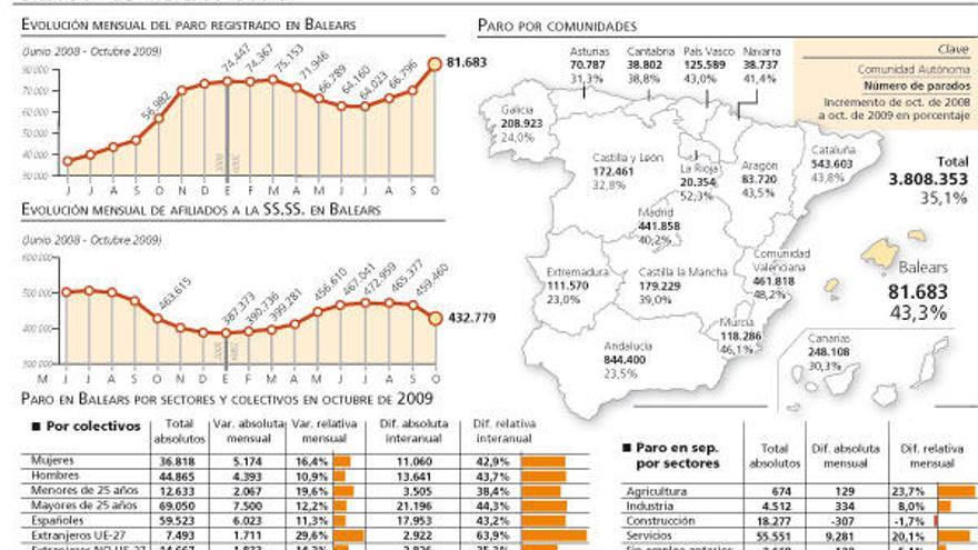 Situación del Mercado Laboral