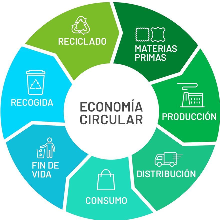 Infografía del proyecto.