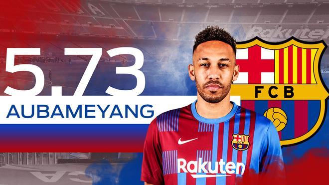 5,73. AUBAMEYANG. Goleador.  Poco se le puede reprochar al gabonés, que terminó como máximo goleador del equipo (13 goles) junto a Memphis. Cumplió con lo que se le pidió (goles). Fue el único que mereció un ‘10’ para SPORT tras su exhibición en el Bernabéu (0-4) al firmar un doblete.