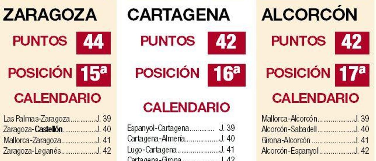 Calendario Segunda División.