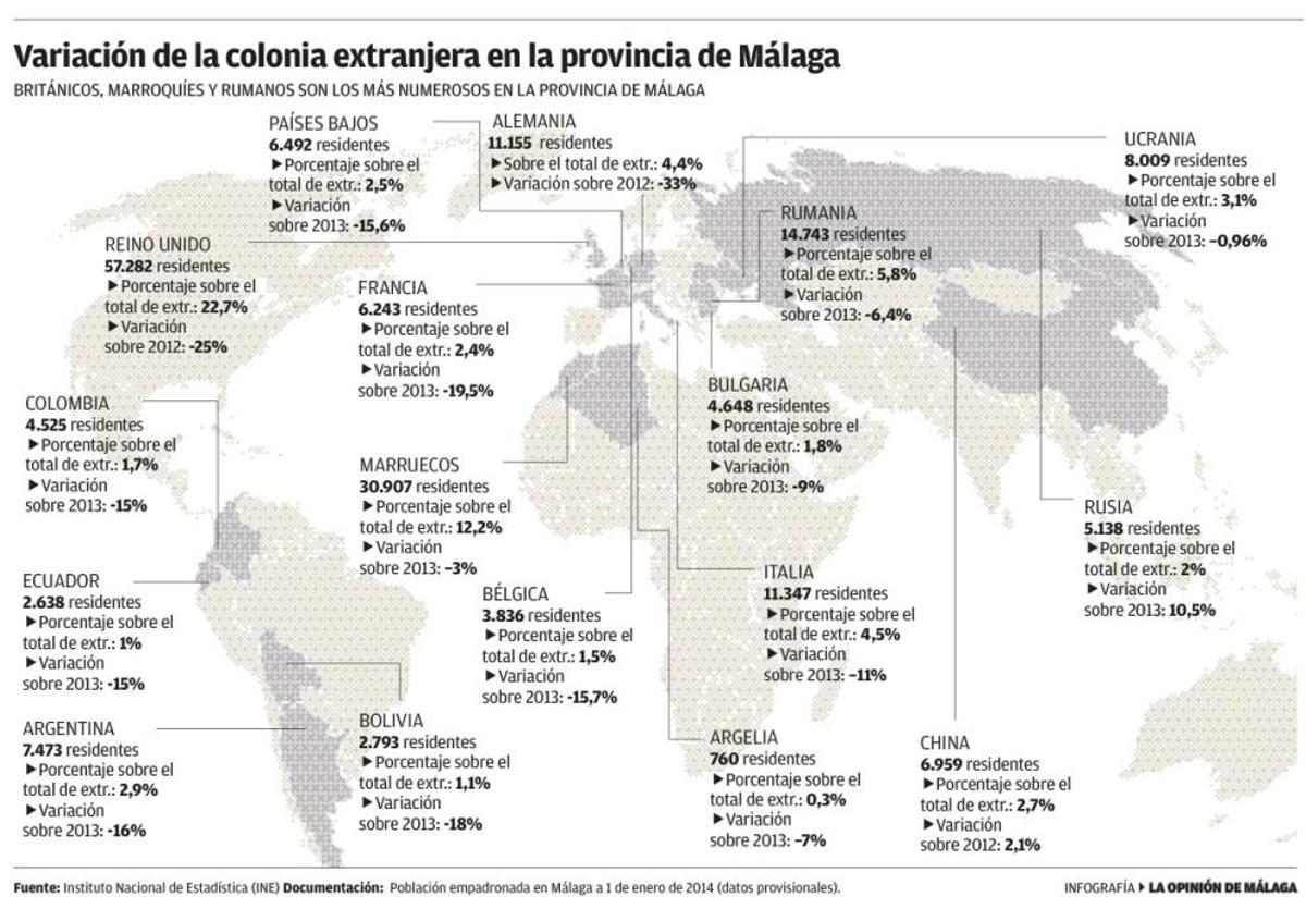 Fuga de extranjeros en la Costa del Sol
