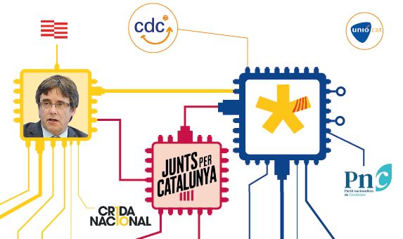 Las (des)conexiones del PDECat | Gráfico