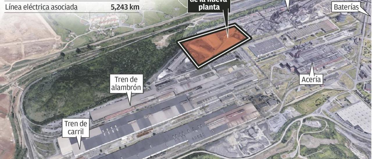 La térmica de gases de Arcelor, un proyecto preventivo