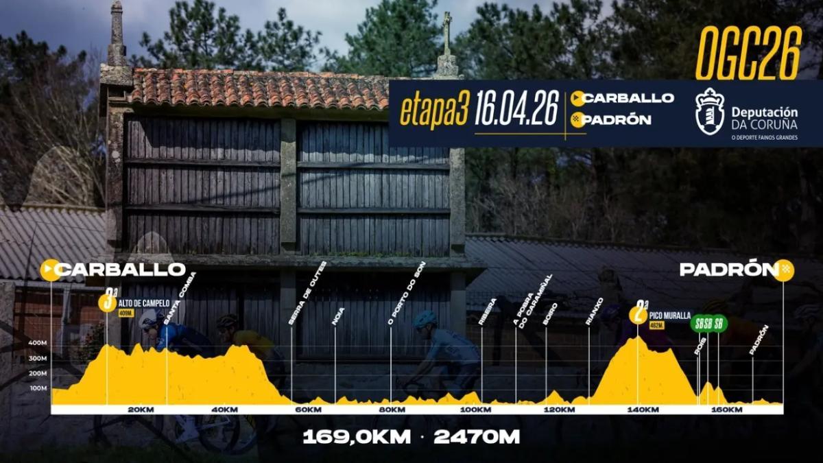 El perfil de la etapa 3 de O Gran Camiño