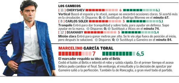 Estas son las notas del Valencia CF