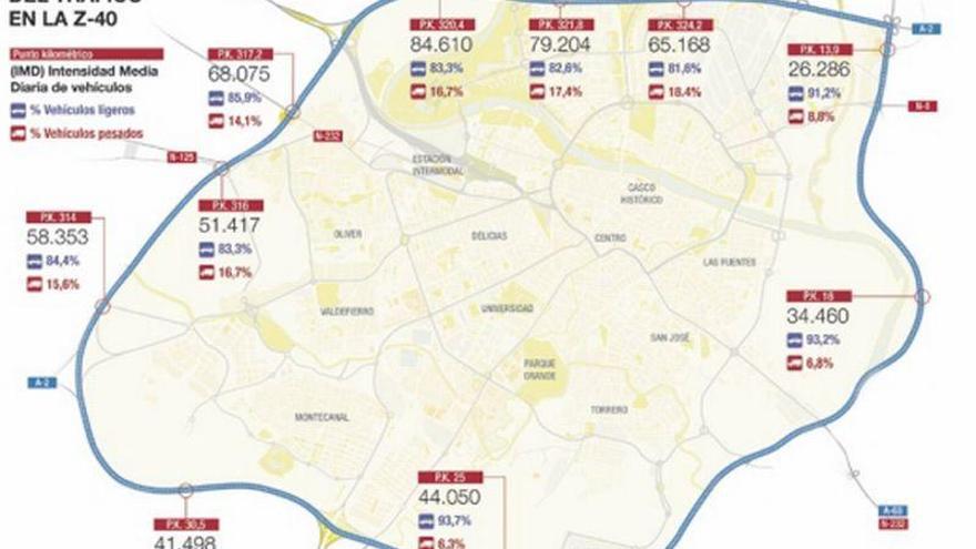 El tráfico que soporta el cuarto cinturón crece un 30% en 5 años