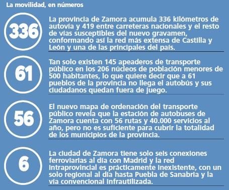 La movilidad de Zamora, en números.