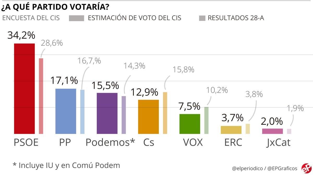 cis-voto-octubre