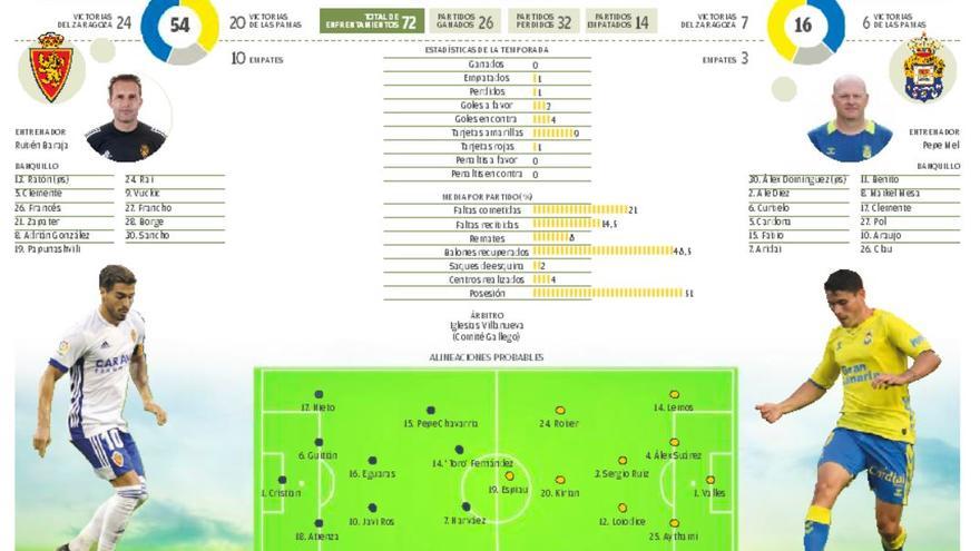 Infografía del encuentro