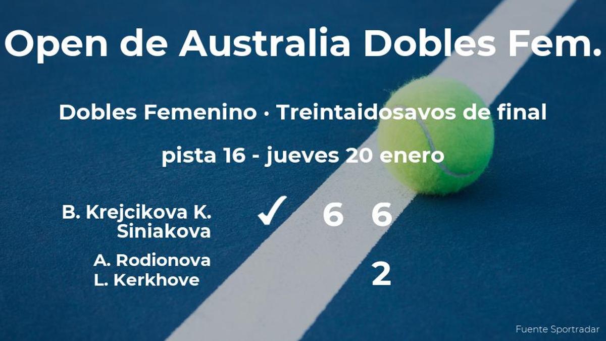 Krejcikova y Siniakova se hacen con la plaza de los dieciseisavos de final a costa de Rodionova y Kerkhove