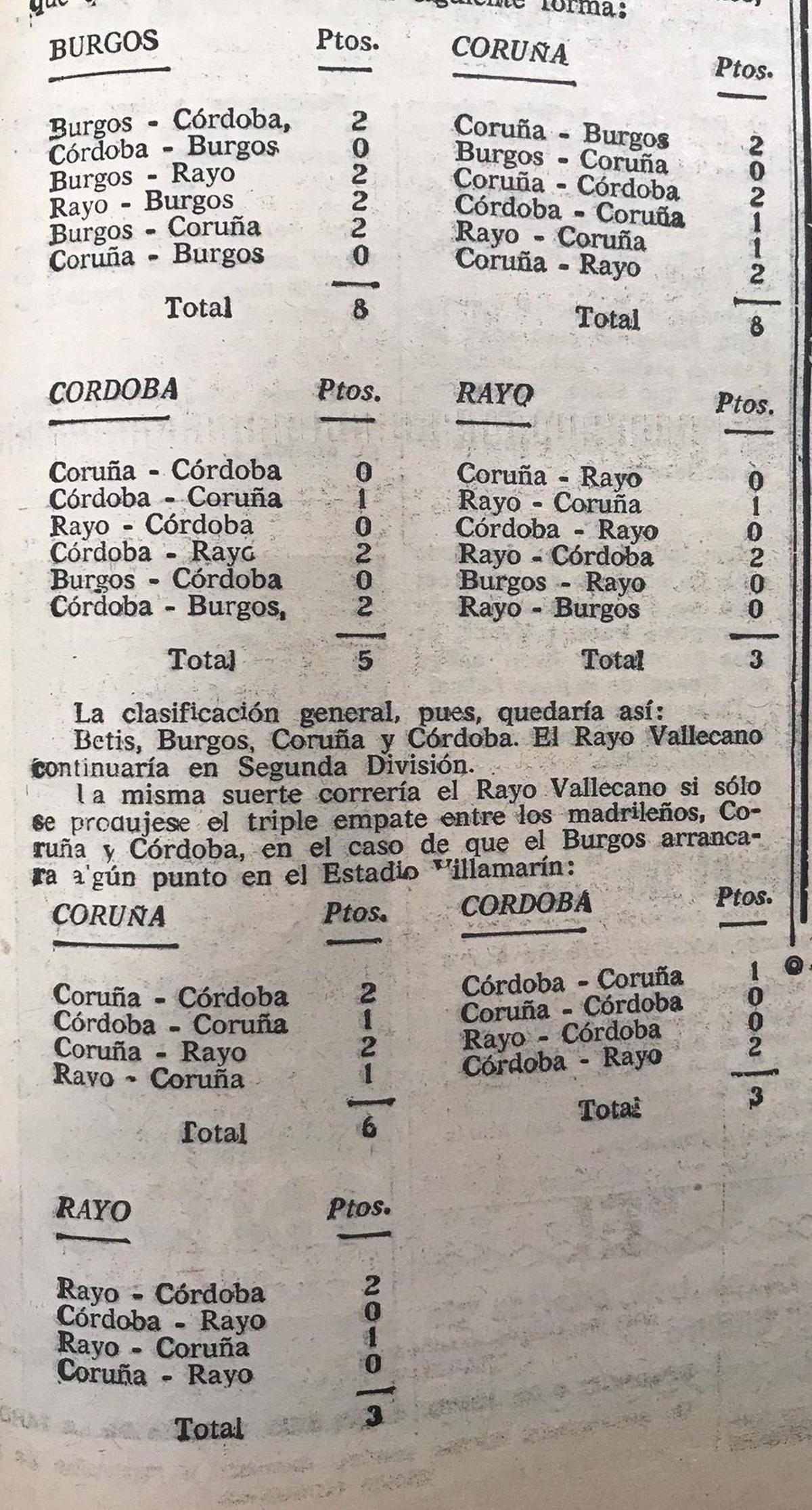CÓRDOBA desmontaba los bulos de la época y explicaba, con números, el ascenso del Córdoba CF, unos días antes.