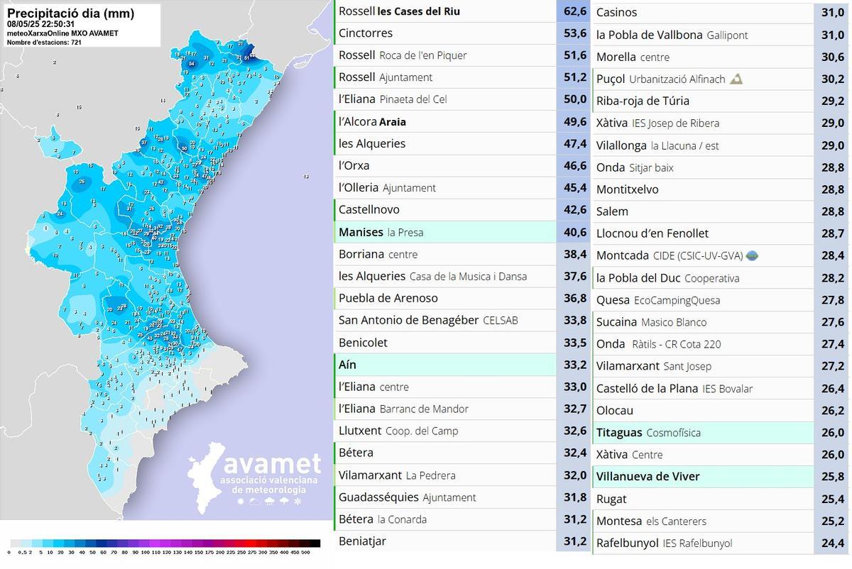 Datos de precipitaciones de la jornada del jueves 8 de Mayo recogidos por Avamet.