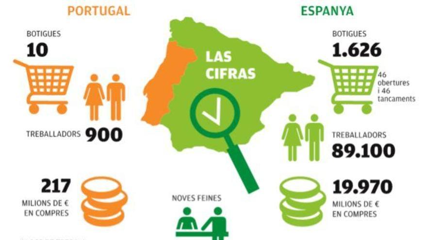 Mercadona accelera la seva «brutal» transformació per esdevenir més digital