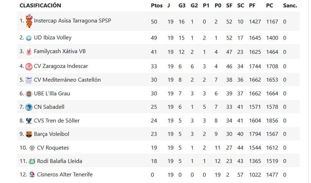 Clasificación del Grupo C de la Superliga 2 Masculina.