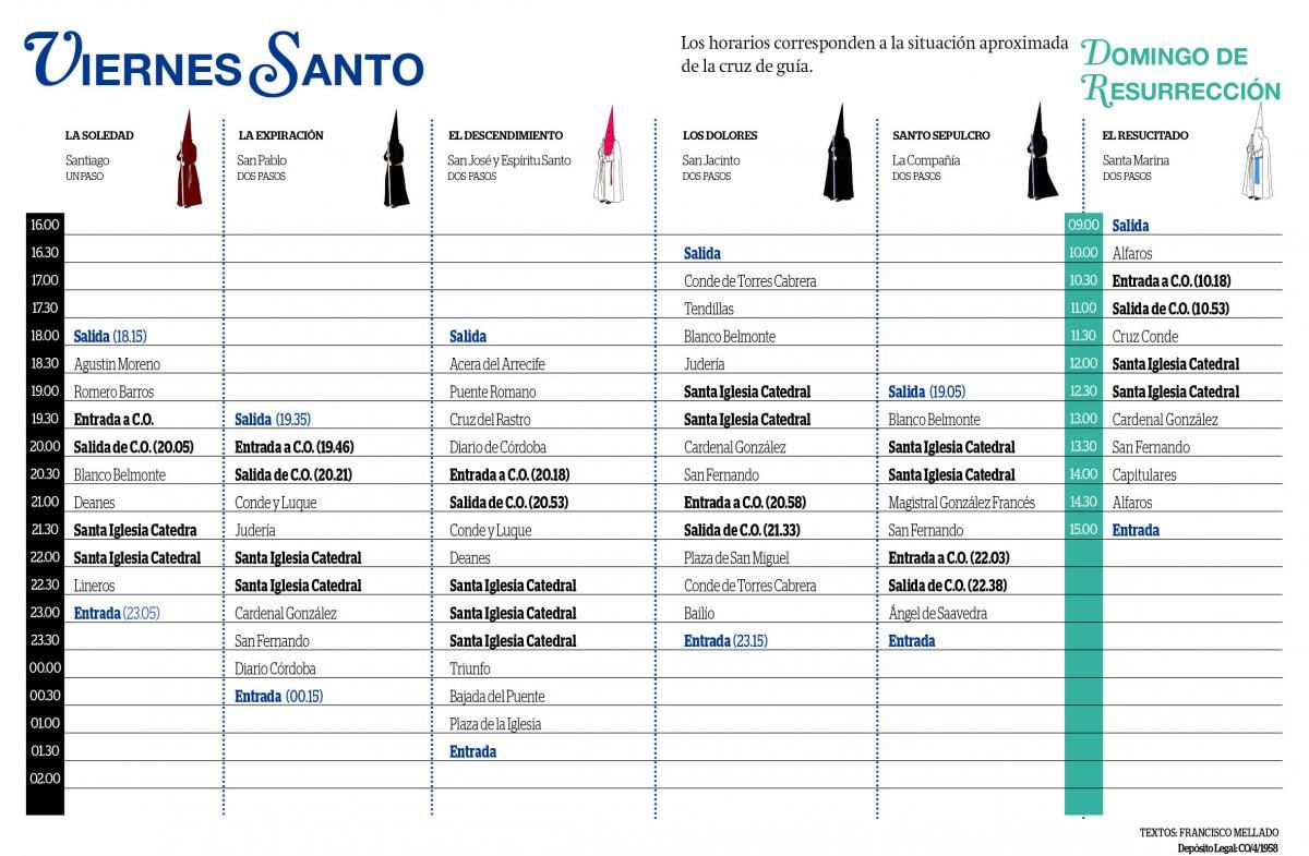 HORARIOS DE LA SEMANA SANTA 2016