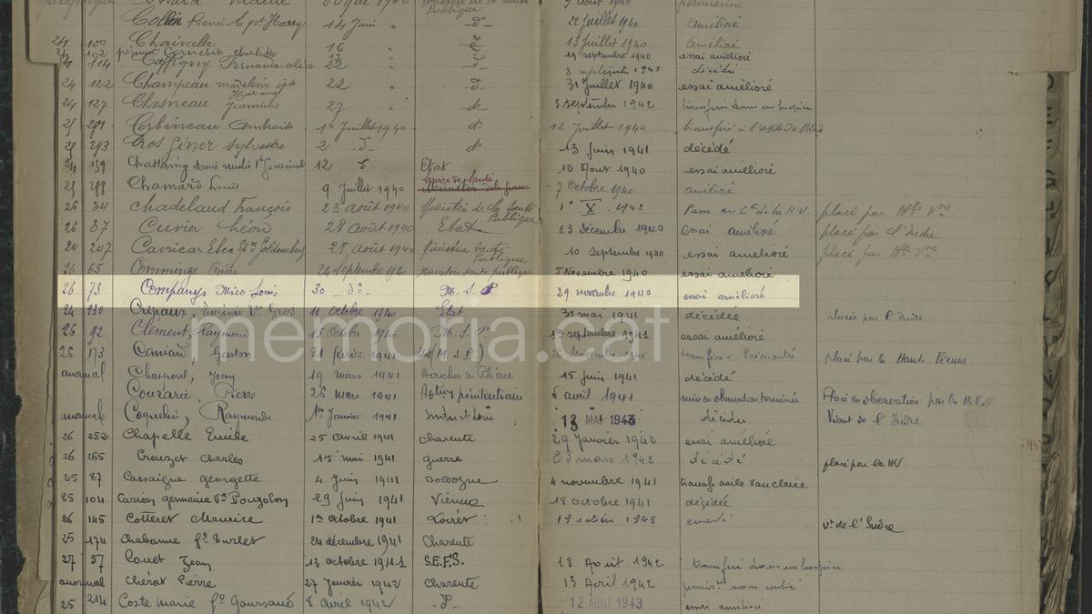 El registre d’entrada i sortida de l’Hospital de Llemotges de Lluís Companys i Micó