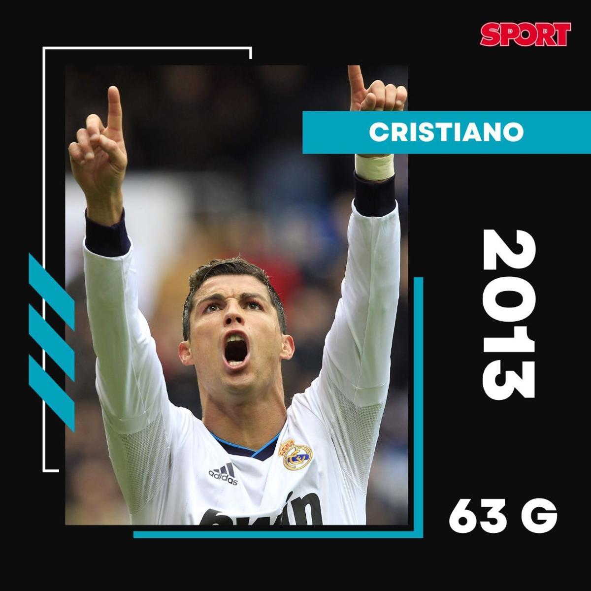Cristiano Ronaldo (2013) - 63 goles Cristiano Ronaldo (2013) - 63 goles