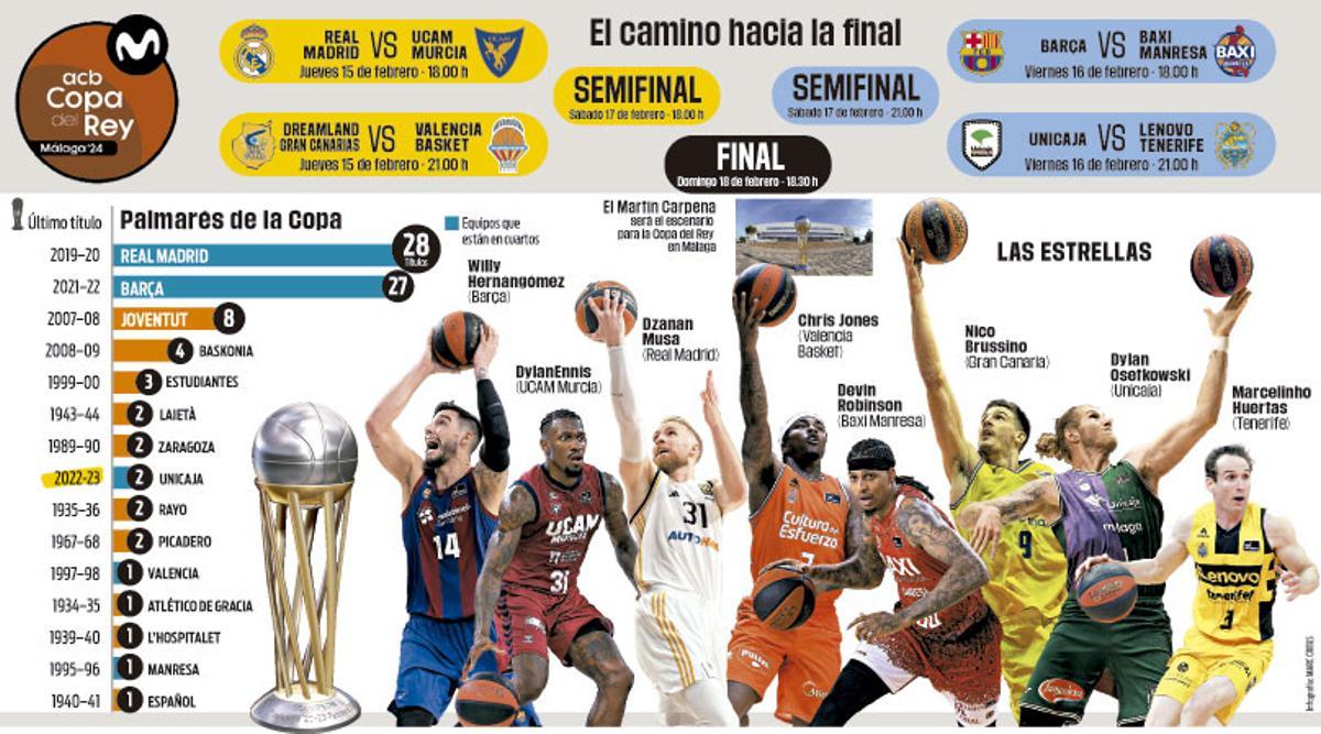 Copa de rey 2024: el camino hacia la final