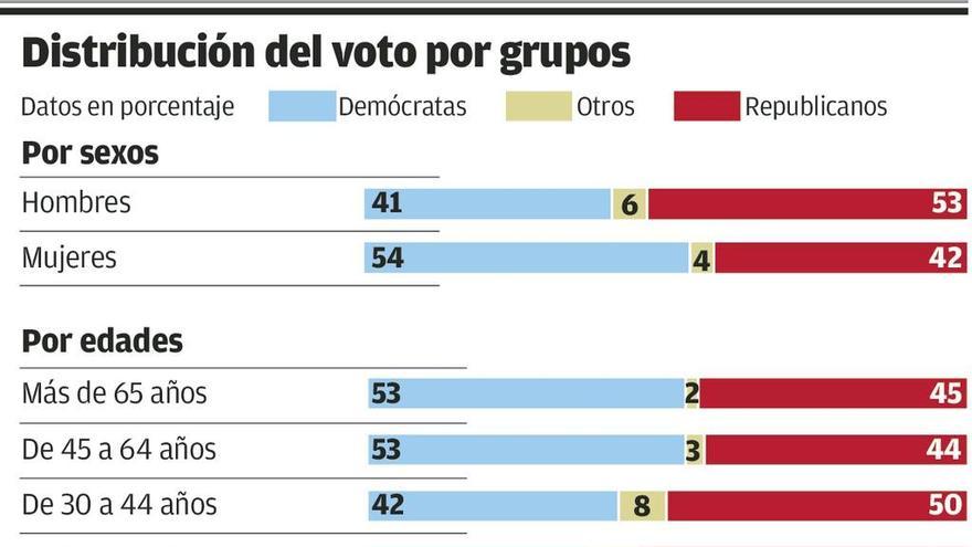 Restablecer los lazos con los republicanos encabeza la lista de prioridades de Trump