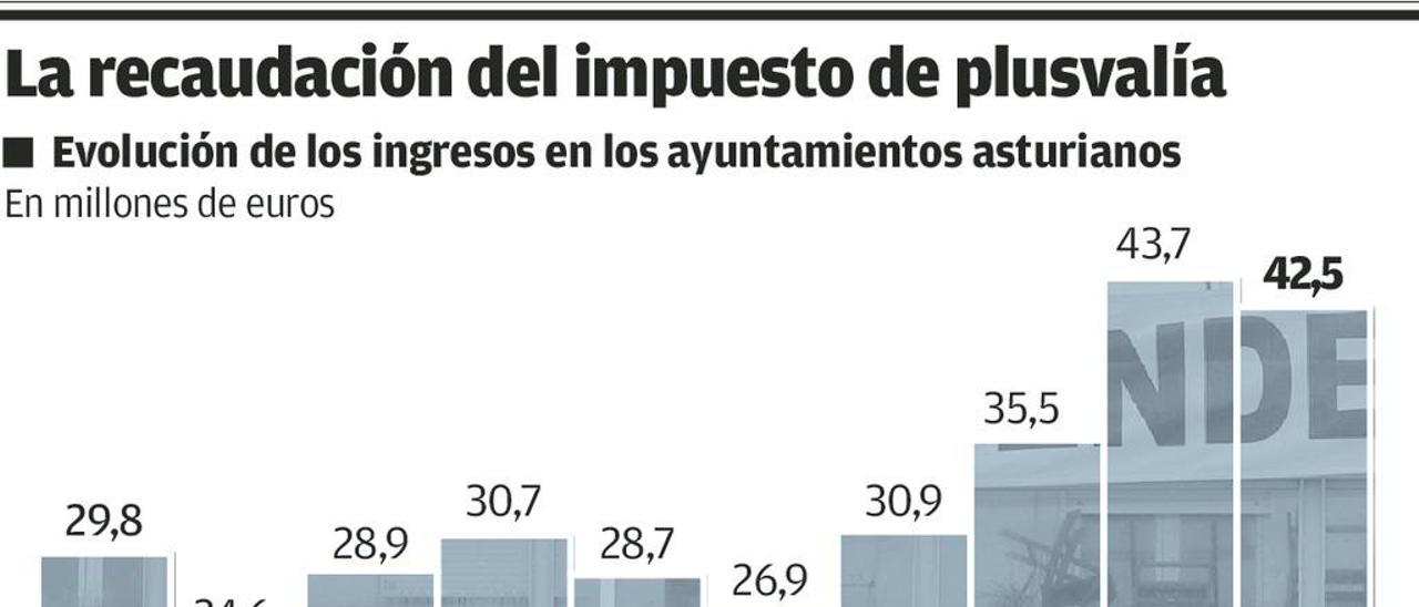 Un año sin ley en la plusvalía