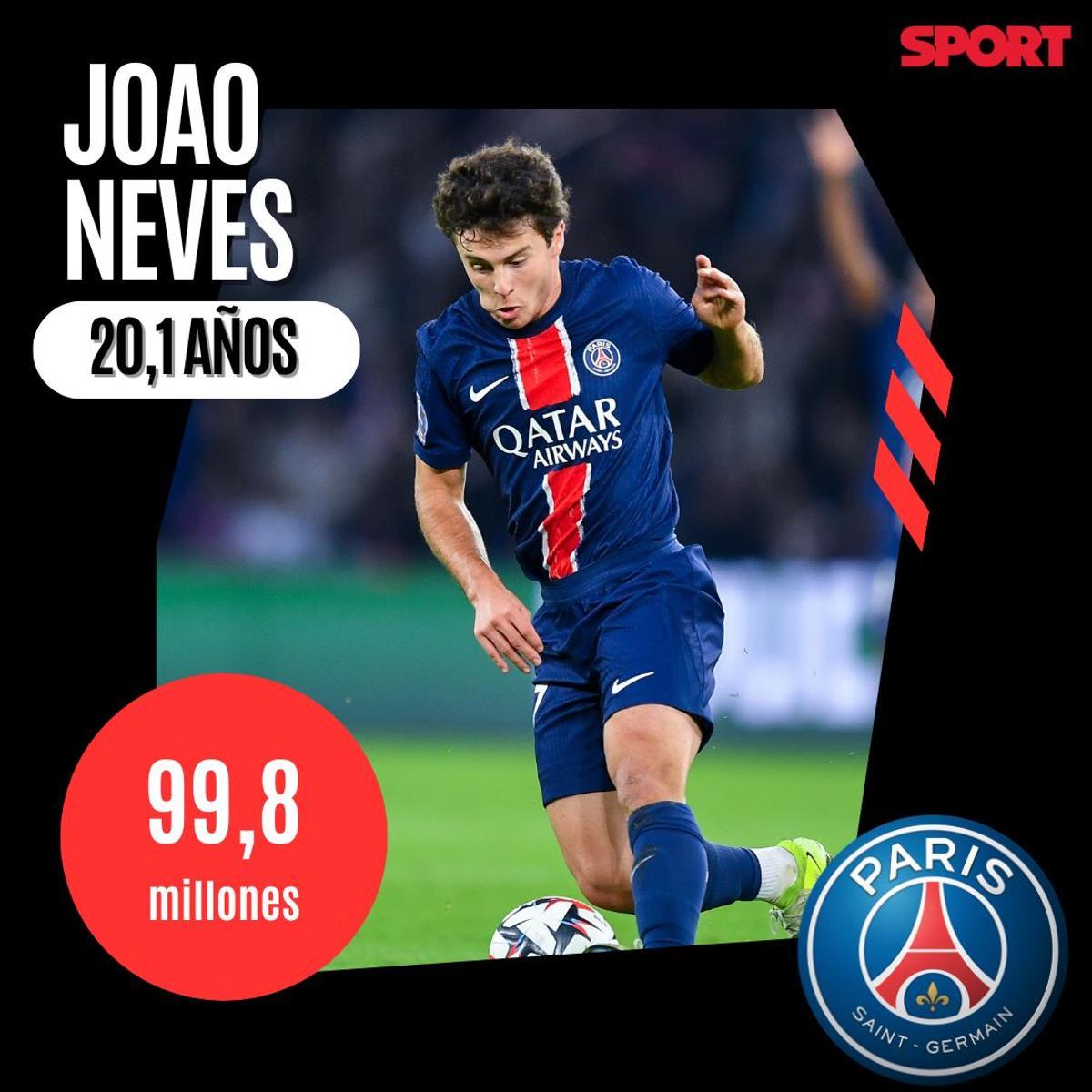 Joao Neves- PSG- 100 millones