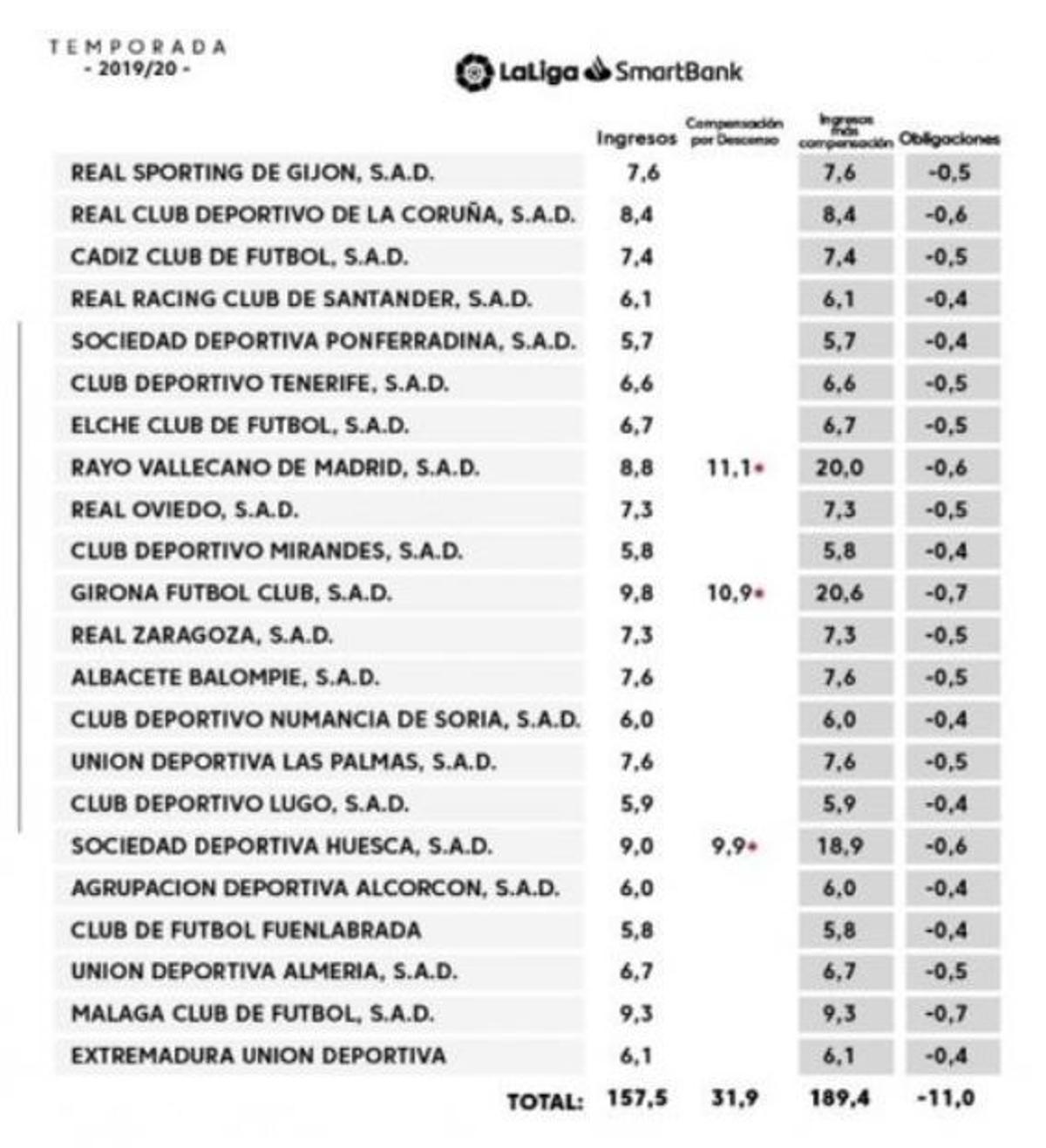 El Málaga CF, entre los favoritos para el reparto de derechos televisivos