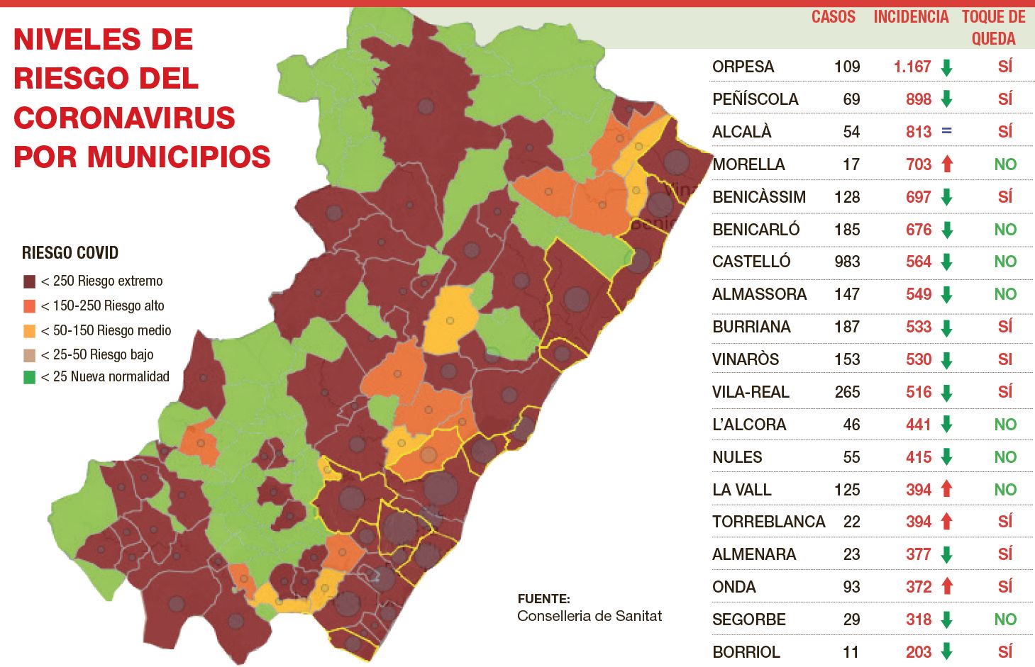 Evolución de la pandemia en los municipios de Castellón